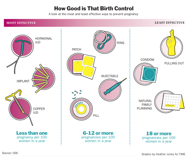 Can You Get Pregnant Right Before Your Period?