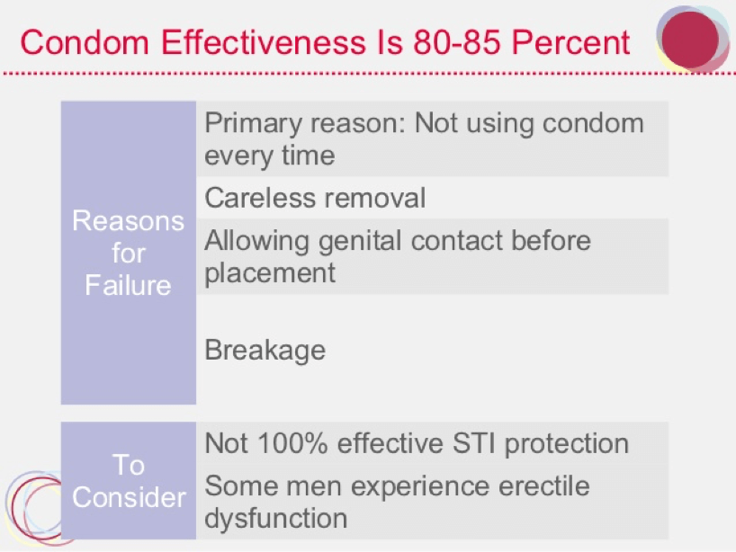 how effective are condoms